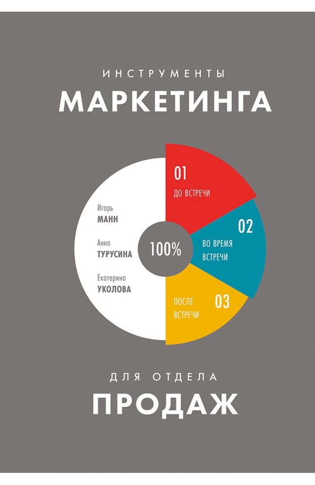 Инструменты маркетинга для отдела продаж